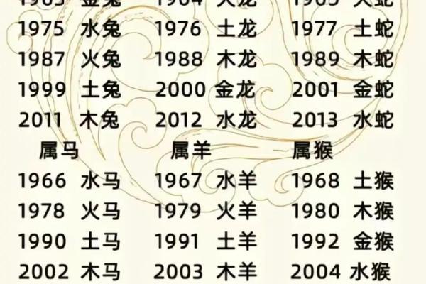 土命与木命夫妻：为何一生孤单的命运解析