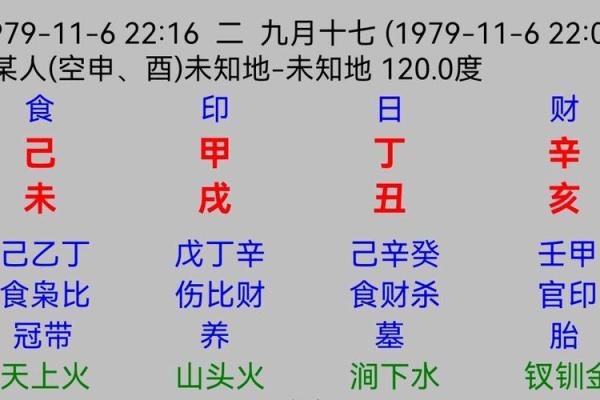 戊午女命解析：性格与命运的深度剖析