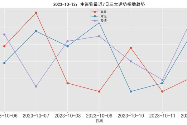 1993属狗鸡：探索命运与性格的奇妙结合