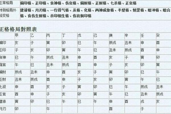 探寻命理中的不入正格与人生轨迹的深刻关联