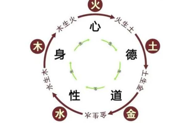 1996年出生的命五行解析：发现命运中的五行之美