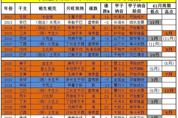 农历26岁是什么命：探寻这个年龄段的命运密码