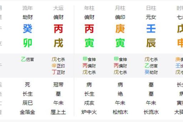 50年男属虎的命理解析：土命与命运的深层联系