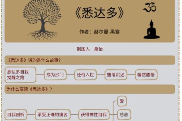 解读命格：寻觅自我，发现命运的秘密
