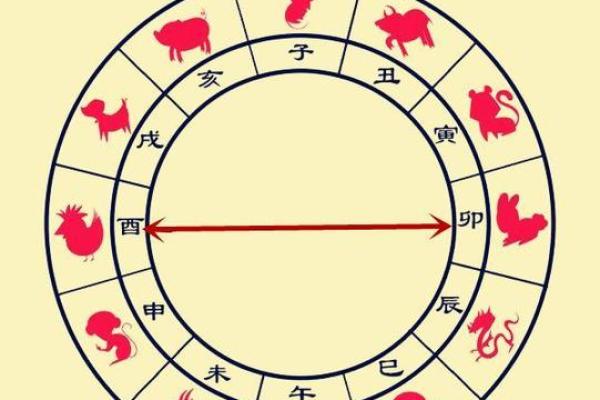 探秘二婚命理:解读八字中的情感纠葛与新生机遇 探秘二婚命理:解读八字中的情感纠葛与新生机遇