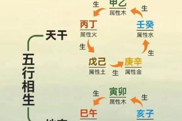 庚金命缺水，五行喜水，揭示命理与人生的奇妙联系