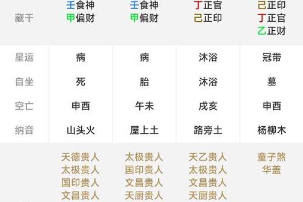 揭秘命格：哪些命格更易被上身，带你走进命理的神秘世界