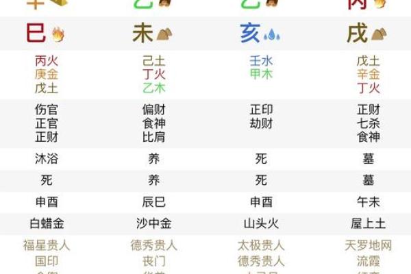 11年命理解析：揭示你的命运与性格的奥秘