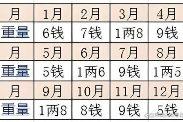 揭秘算命与解命的奥秘：如何通过命理看人生方向