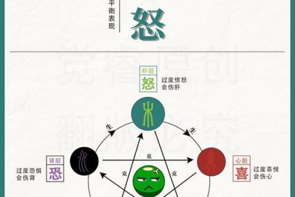 探寻命理之奥秘：你的命五行究竟如何影响人生？