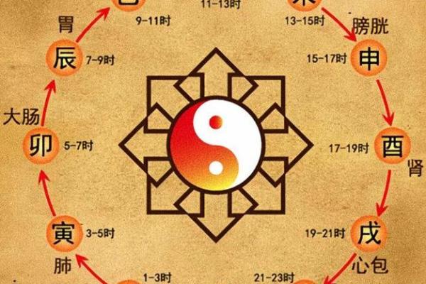 通过生辰八字解析命格深意，揭示人生玄机！