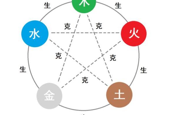 探秘五行之土：你的命运与性格的深刻关联