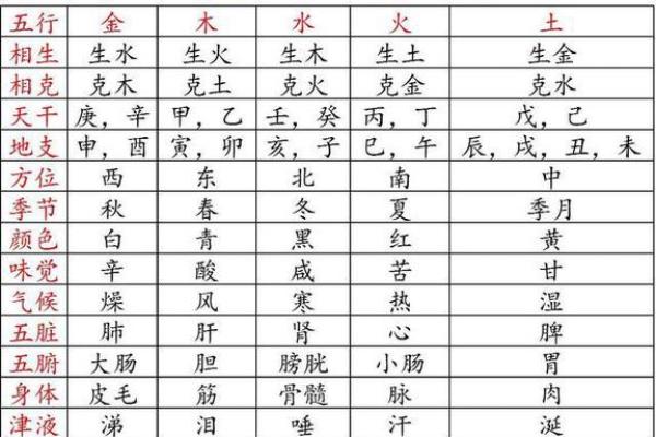 1998年属虎的命理分析与生活指南