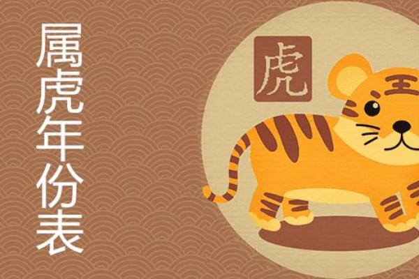 1998年属虎的命理分析与生活指南