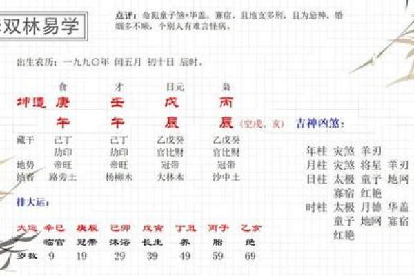 1988年出生的命理分析：探索命运与性格的深奥之路