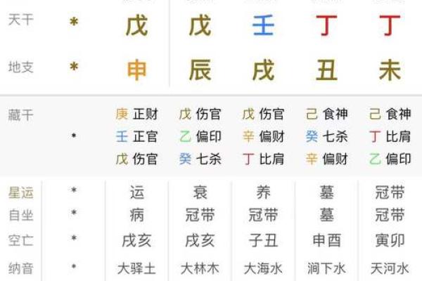 丙寅丁卯命格解析：寻找属于你的命理优势与潜能