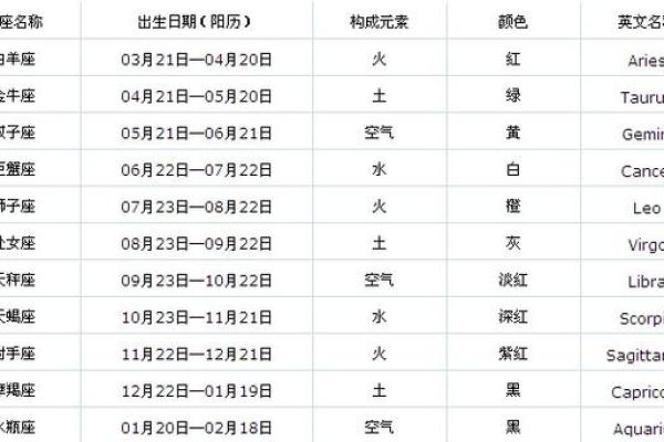 农历元月出生的人：命运与性格的奥秘探寻