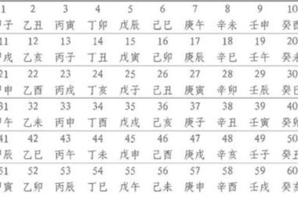 丙午丙子命理解析：揭示你命运中的火与水交融之道