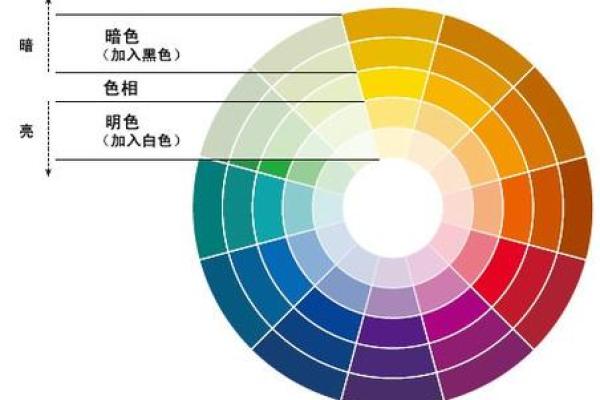 火命人士降火的颜色选择与搭配指南