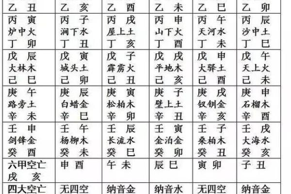 1996涧下水命的命理解读与人生启示