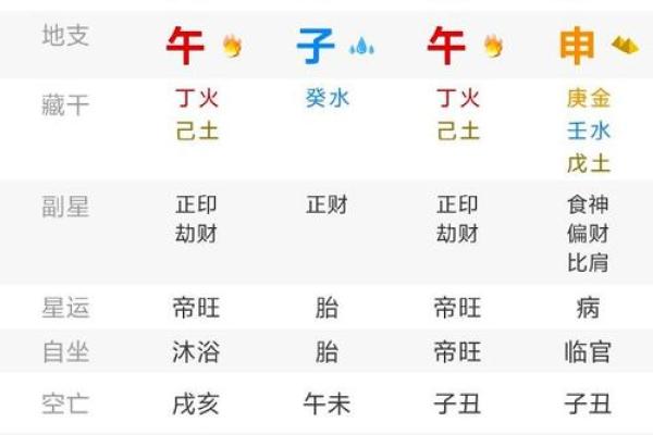 “算命”背后的秘密：你不知道的命理世界