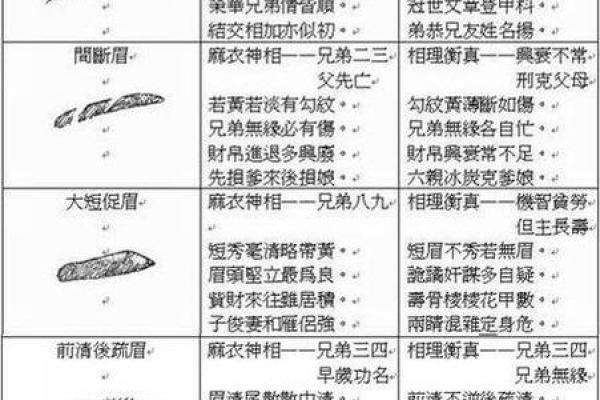 眉眼之间，命运所藏：女子眉毛命理的奥秘解析
