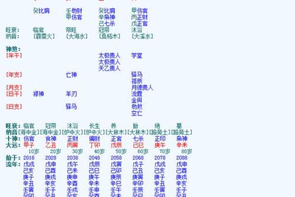 庚午乙卯命人的性格与命运解析，揭示人生奥秘！