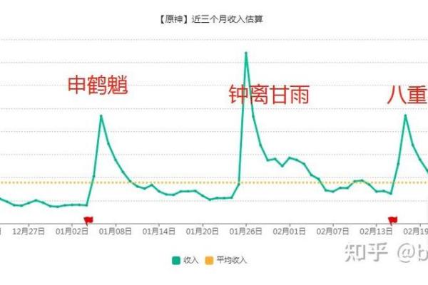 零命北斗的最佳阵容搭配解析：让你在战斗中所向披靡！
