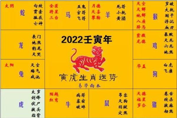 揭开生肖金命的神秘面纱：从生肖看运势与财富