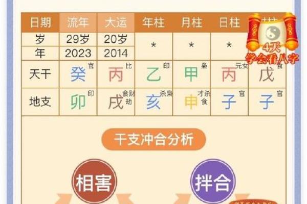 揭示未来命运：你必须了解的命格玄机！