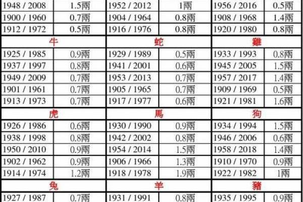 1994年属狗的人命理解析：如何把握人生中的机遇与挑战