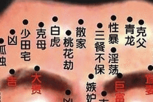 探秘肩上长痔的命运，听听古wisdom怎说！