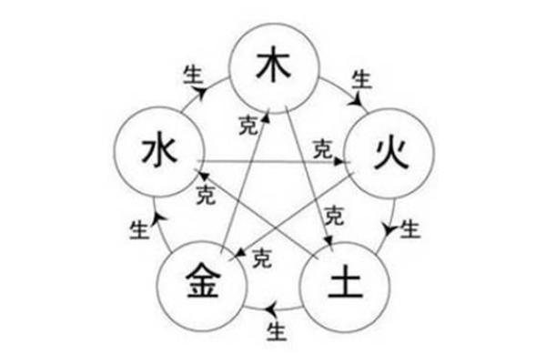 从干支看戊午命格：五行与性格的深度解析