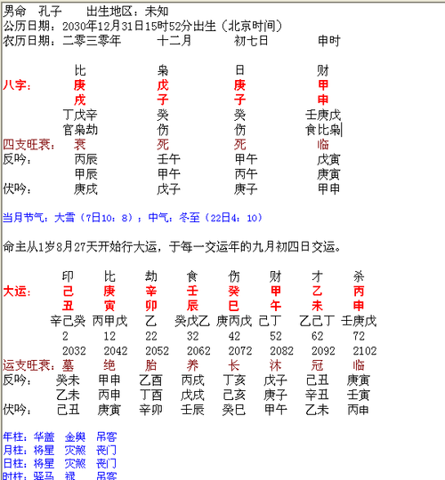 2006年属狗的命理分析：木命的特征与运势解读