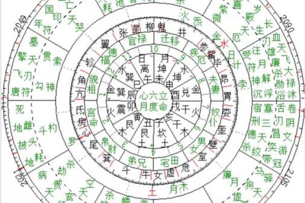 探秘命理中的常见格局,解读人生的密码与智慧 探秘命理中的常见格局,解读人生的密码与智慧