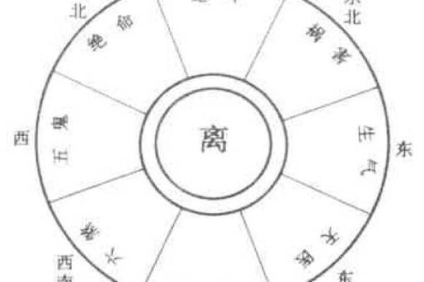 1980年出生的你，宅命解析与人生启示