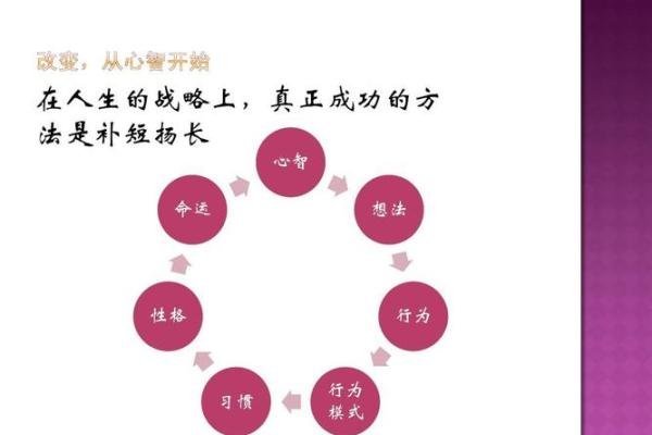 深入探索:20024年4月29日的命运与性格解读 深入探索:20024年4月29日的命运与性格解读