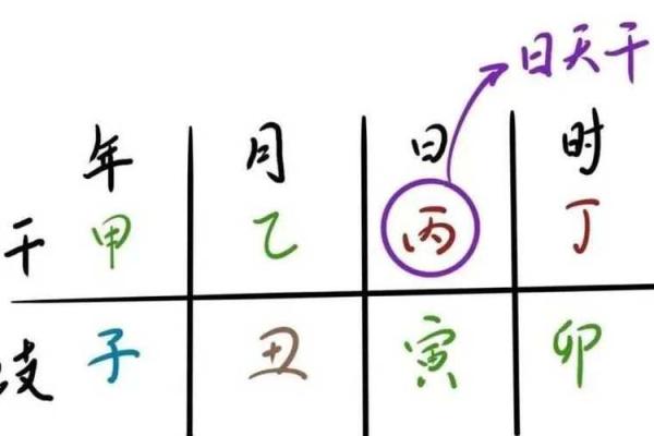 日柱命格解析：深度揭示你的命运密码
