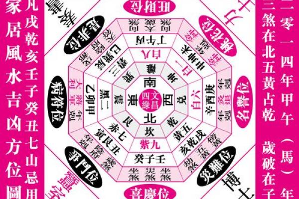 命理中的花房缺失：解读它所蕴含的丰富意义与风水影响