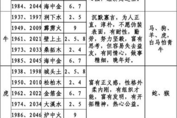 探秘十二生肖的命运：各个生肖的独特命理解析