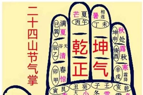 解密命冲：探索命理中的神秘力量与影响