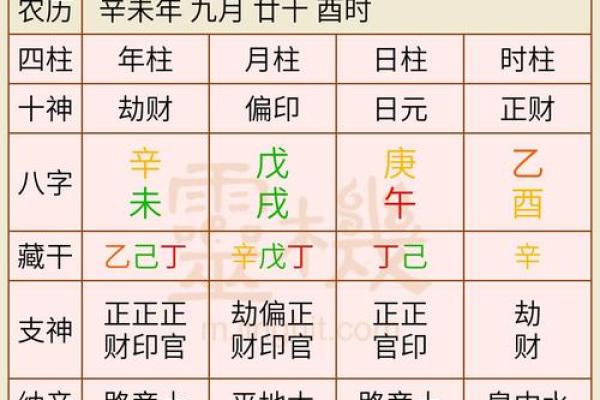 探寻八字中的龙命与羊命：命理背后的秘密与启示