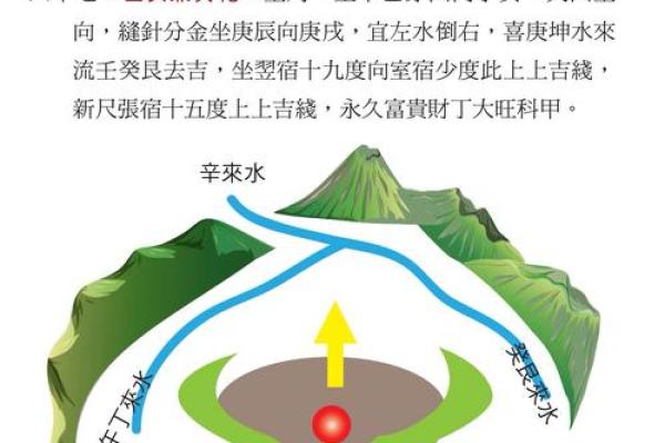 水命之人适合的最佳朝向与风水解析