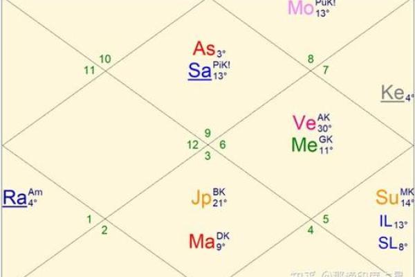 探秘土星：为什么它被视为命主星的秘密