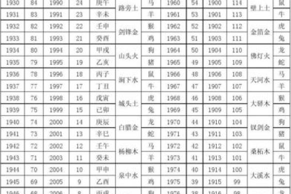 剑锋金命女与涧下水命的深刻解读与人生智慧 剑锋金命女与涧下水命的深刻解读与人生智慧