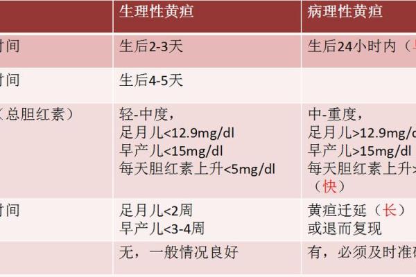 探秘先天黄疸与命运的奥秘：如何理解生命中的这些课题
