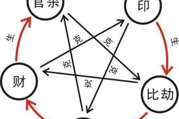 如何通过八字识别女孩的命运与性格特征？