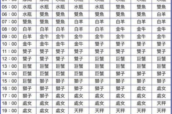 揭示你的命格：通过心理测试探索你天生的命运!