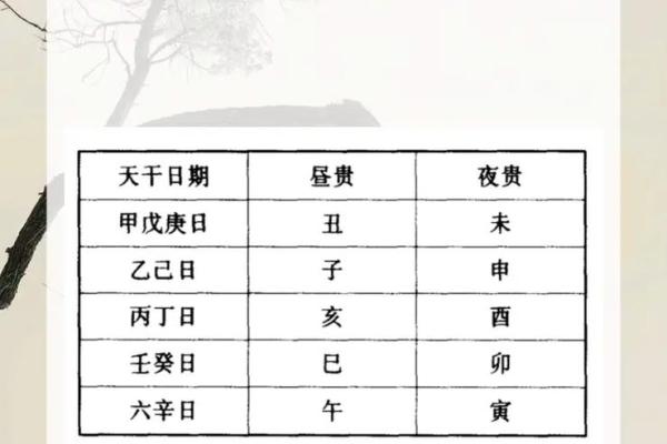 命理中的贵人:如何识别与利用命运中的助力 命理中的贵人:如何识别与利用命运中的助力