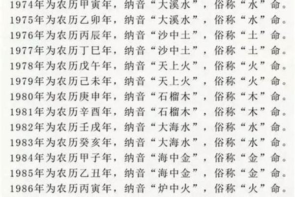 1996涧下水命：如何寻找命中的平衡与补救